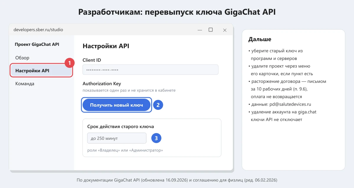 перевыпуск ключа GigaChat API в личном кабинете Studio: Настройки API, Получить новый ключ