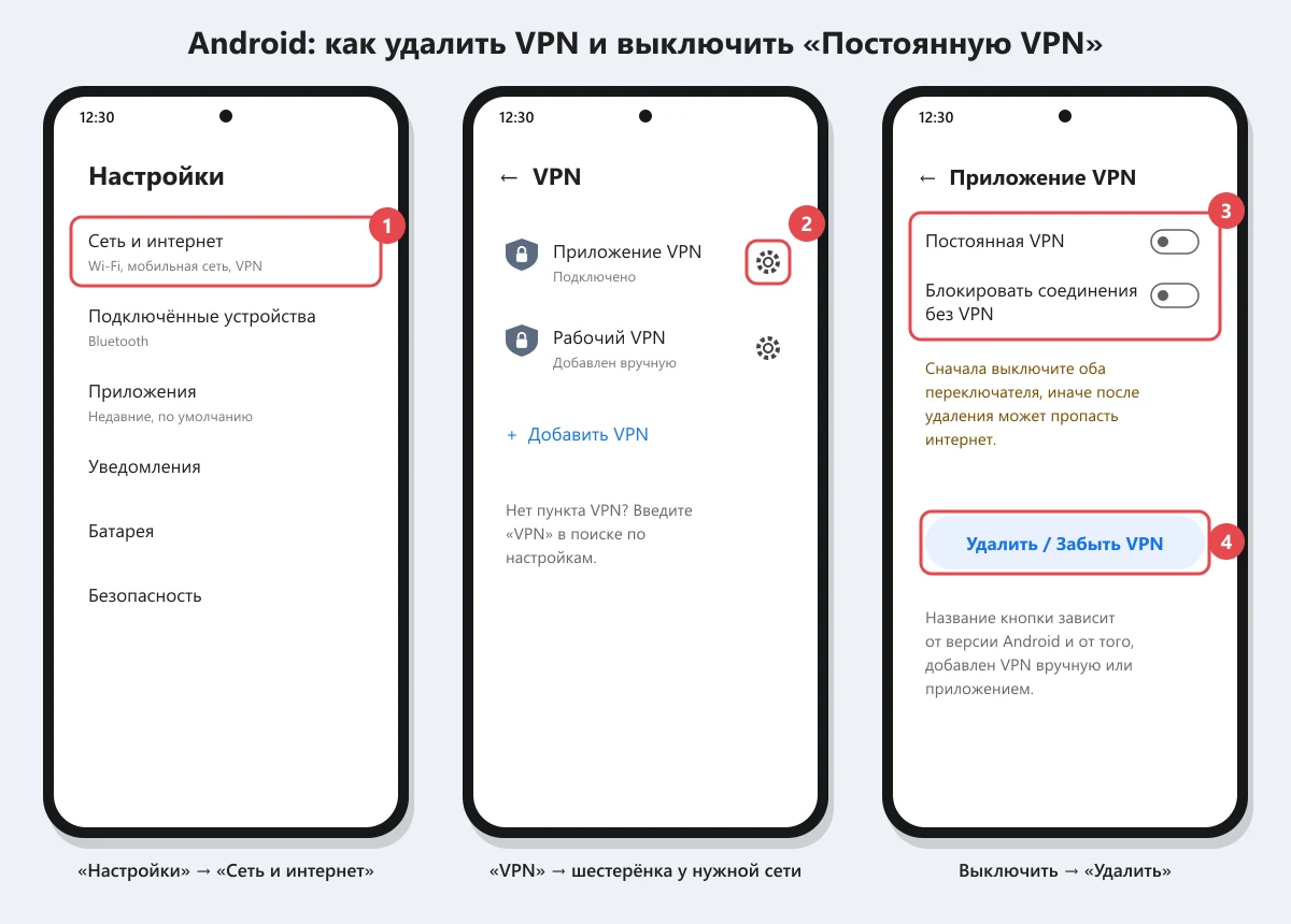 как удалить VPN на Android: Сеть и интернет, VPN, шестерёнка, Постоянная VPN, Удалить
