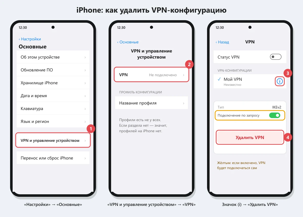 как удалить VPN-конфигурацию на iPhone: Основные, VPN и управление устройством, значок i, Удалить VPN