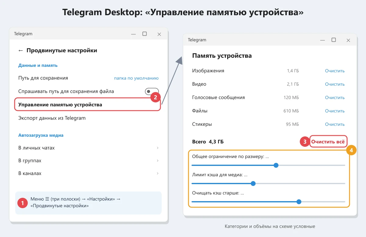 очистка кэша в Telegram Desktop через управление памятью устройства