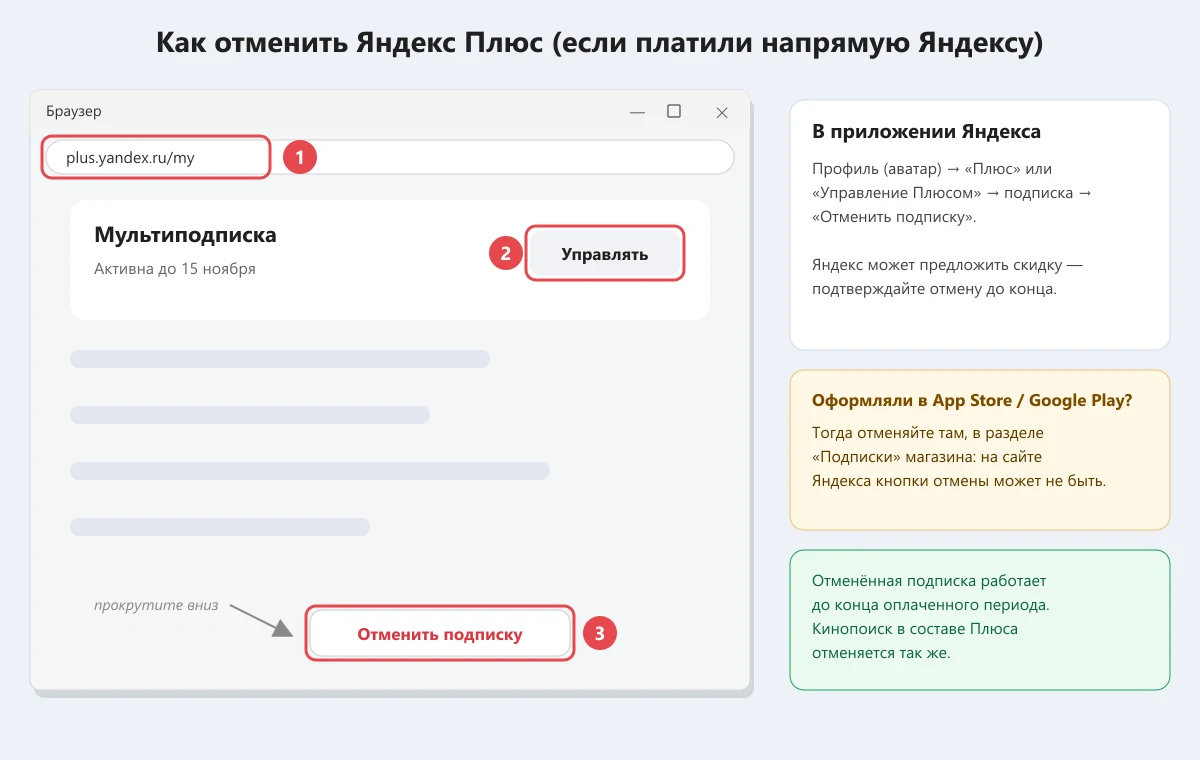 как отменить подписку Яндекс Плюс на сайте и в приложении