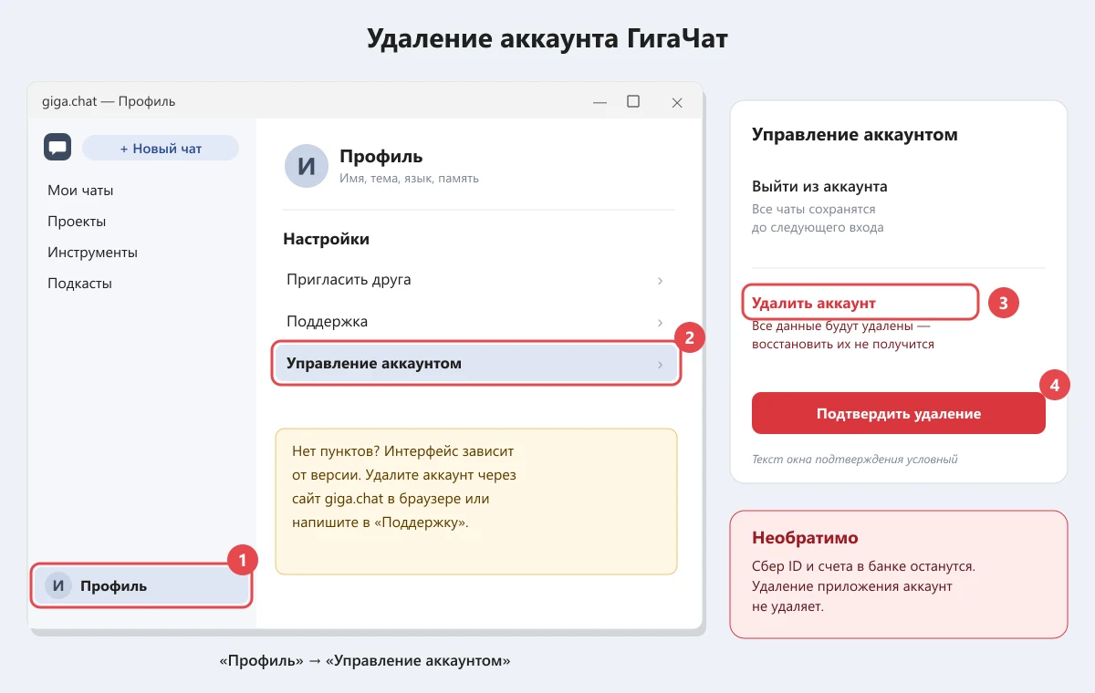 удаление аккаунта ГигаЧат: Профиль, Управление аккаунтом, Удалить аккаунт