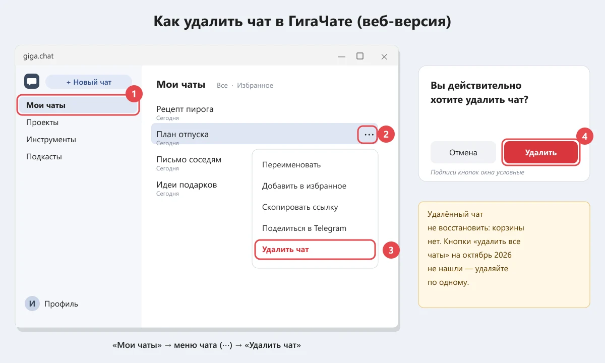 как удалить чат в ГигаЧате: меню чата в списке Мои чаты и окно подтверждения
