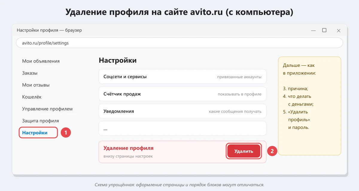 удаление профиля Авито в настройках на сайте