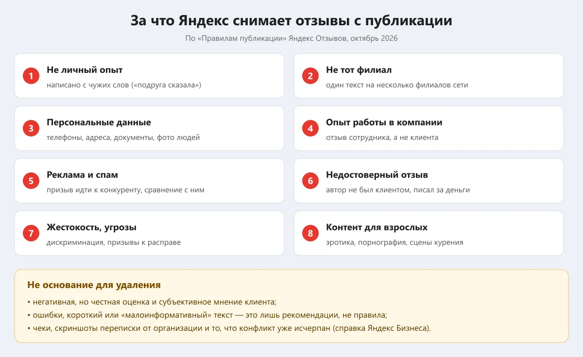 за что Яндекс удаляет отзывы: правила публикации